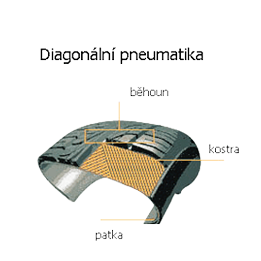 diagonální pneumatika