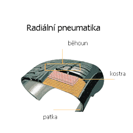 radiální pneumatika