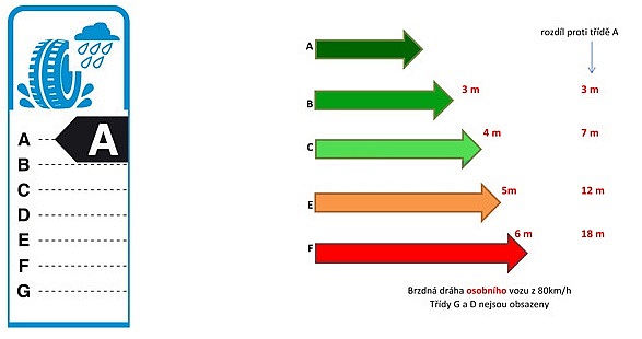 Energetické štítky pneumatik